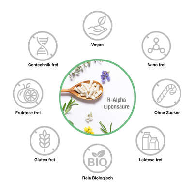 Sie sehen eine Packung Vitabay R-Alpha Liponsäure 300 mg Kapseln, Produktbild: 03 Vitabay R-Alpha Liponsäure 300 mg Kapseln, A-Nr.: 5877699 - 03
