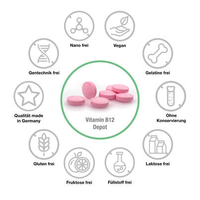 Sie sehen eine Packung Vitabay Vitamin B12 Depot 5000 mcg Lutschtabletten, Produktbild: 03 Vitabay Vitamin B12 Depot 5000 mcg Lutschtabletten, A-Nr.: 5878486 - 03
